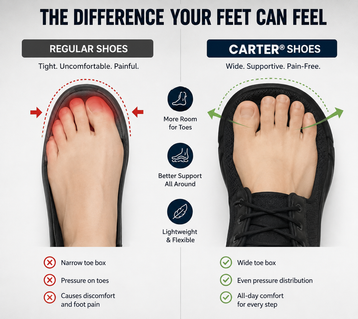 Carter® - Orthopedic Boots